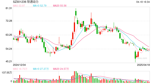 星歐娛樂:直擊全球首場人形機器人半程馬拉松:北京具身智能産業加速跑 全鏈條協同與制造業共振