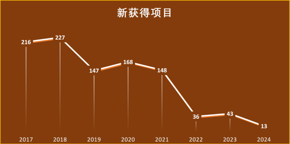 星歐娛樂注冊:萬科爲何“巨虧”:資産負債表衰退?