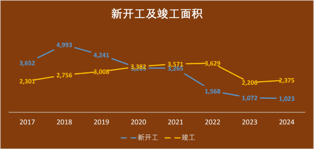 星歐娛樂注冊:萬科爲何“巨虧”:資産負債表衰退?