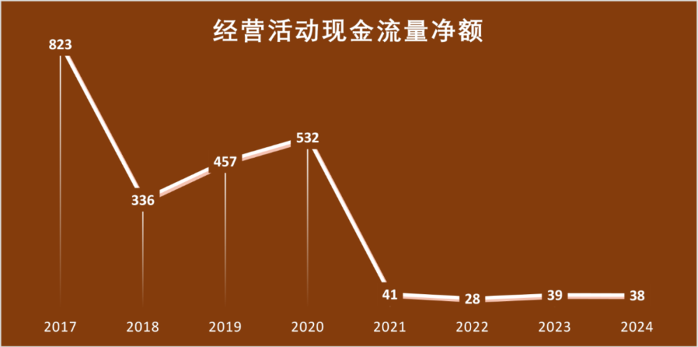 星歐娛樂注冊:萬科爲何“巨虧”:資産負債表衰退?