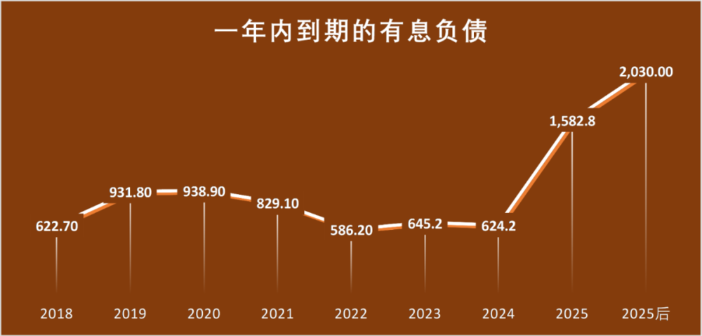 星歐娛樂注冊:萬科爲何“巨虧”:資産負債表衰退?