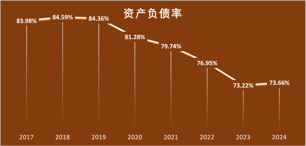 星歐娛樂注冊:萬科爲何“巨虧”:資産負債表衰退?