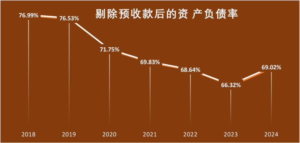 星歐娛樂注冊:萬科爲何“巨虧”:資産負債表衰退?