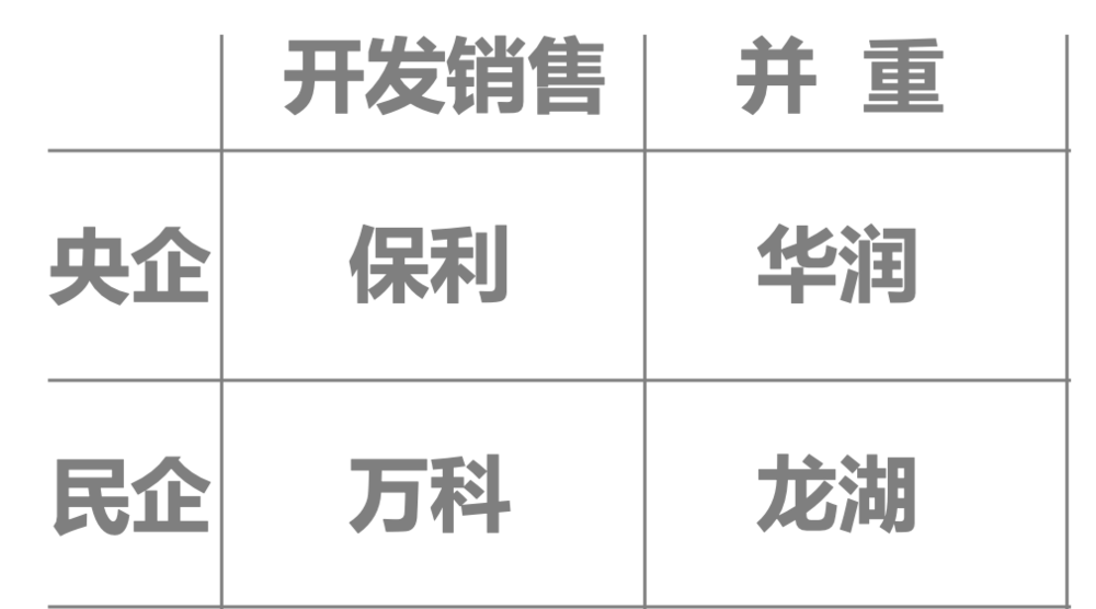 星歐娛樂注冊:萬科爲何“巨虧”:資産負債表衰退?
