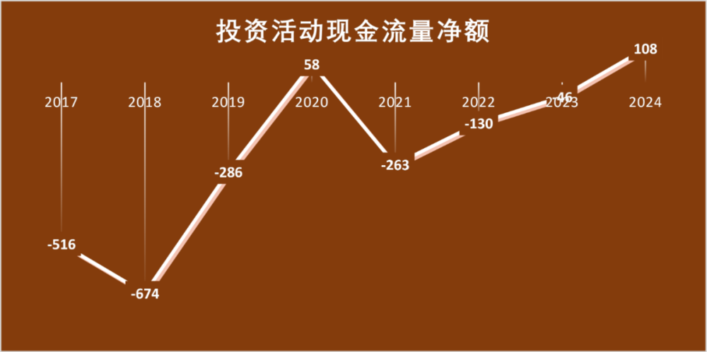 星歐娛樂注冊:萬科爲何“巨虧”:資産負債表衰退?