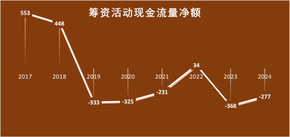 星歐娛樂注冊:萬科爲何“巨虧”:資産負債表衰退?