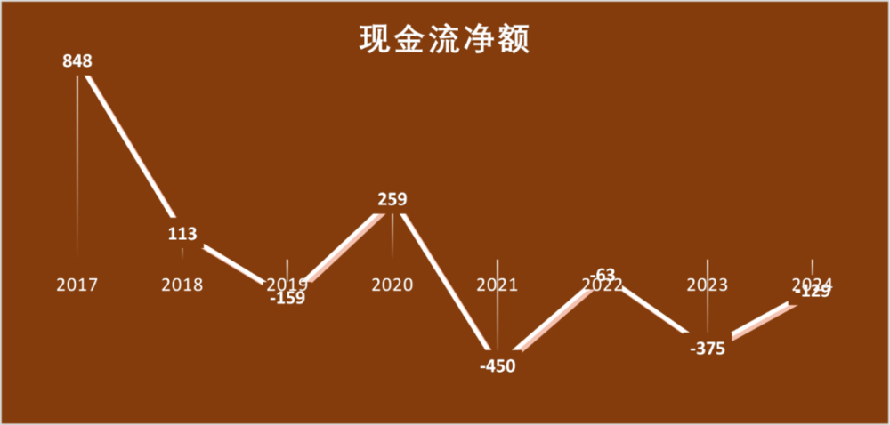 星歐娛樂注冊:萬科爲何“巨虧”:資産負債表衰退?