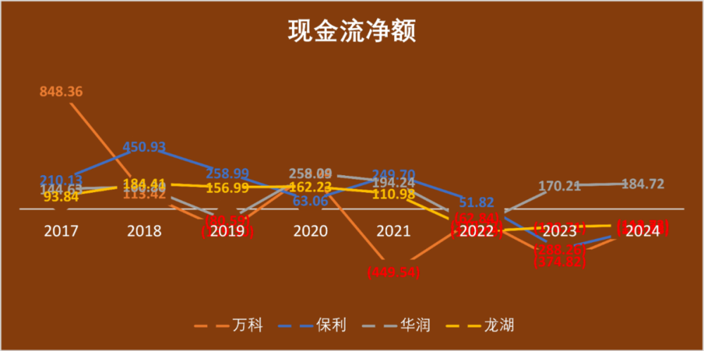 星歐娛樂注冊:萬科爲何“巨虧”:資産負債表衰退?