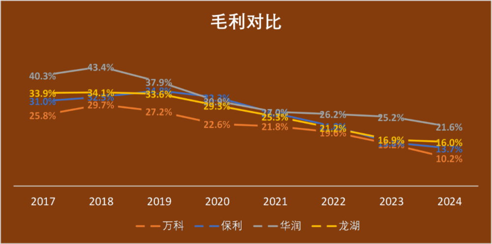 星歐娛樂注冊:萬科爲何“巨虧”:資産負債表衰退?