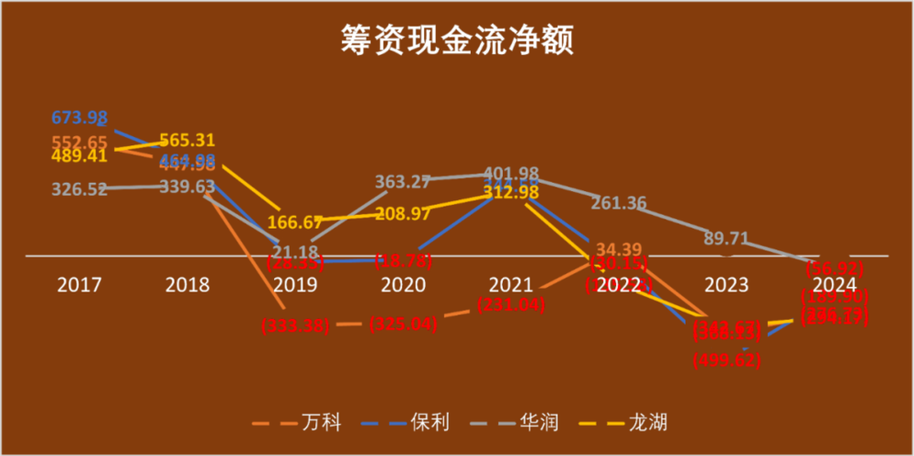 星歐娛樂注冊:萬科爲何“巨虧”:資産負債表衰退?