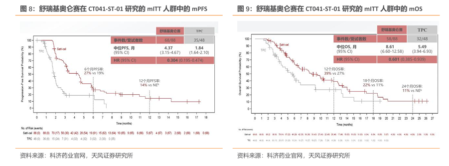 星歐注冊:全球領先的創新葯獲批,99萬一針,“很遺憾不能滿足所有人”